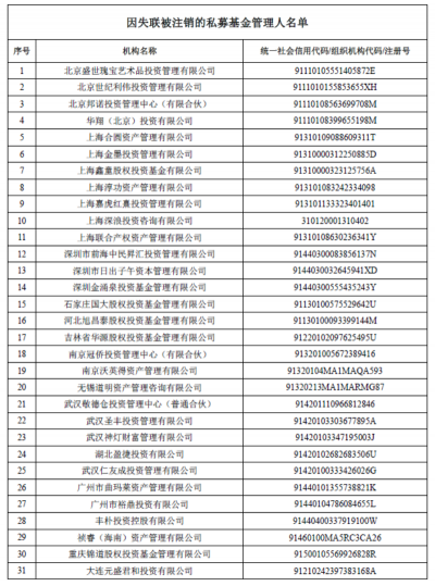 又有31家私募被注销！赖账证监会4000万的裕鼎投资名列其中