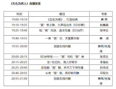 姜辉：男人如何补肾?性福大咖说第25期《左右为男》