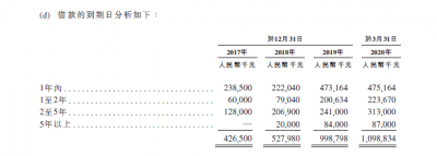 布局IT高教二十年，冲击港股的东软教育信心何在？