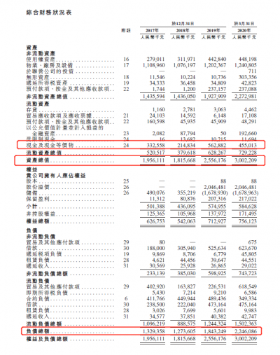 布局IT高教二十年，冲击港股的东软教育信心何在？