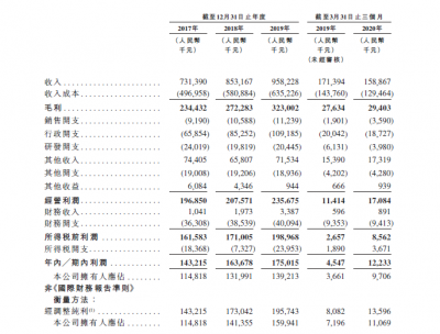 布局IT高教二十年，冲击港股的东软教育信心何在？